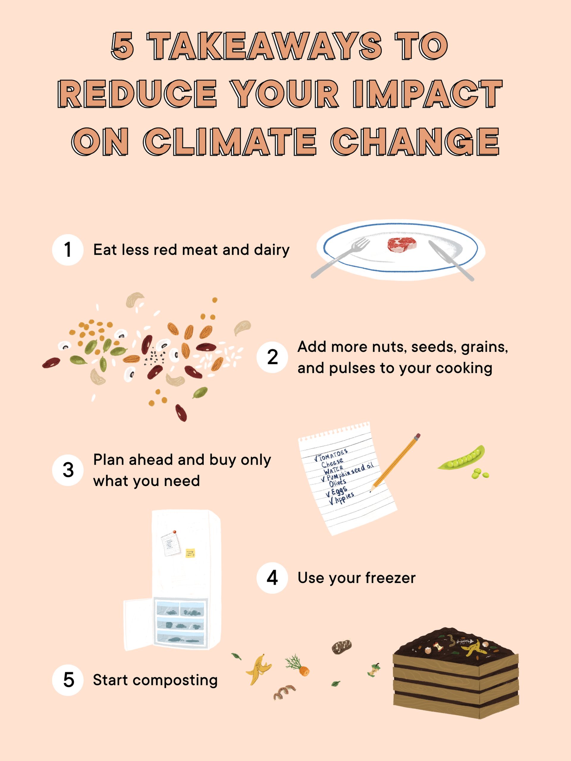 Eating for the Planet: The Case for Less Meat | Stories | Kitchen Stories