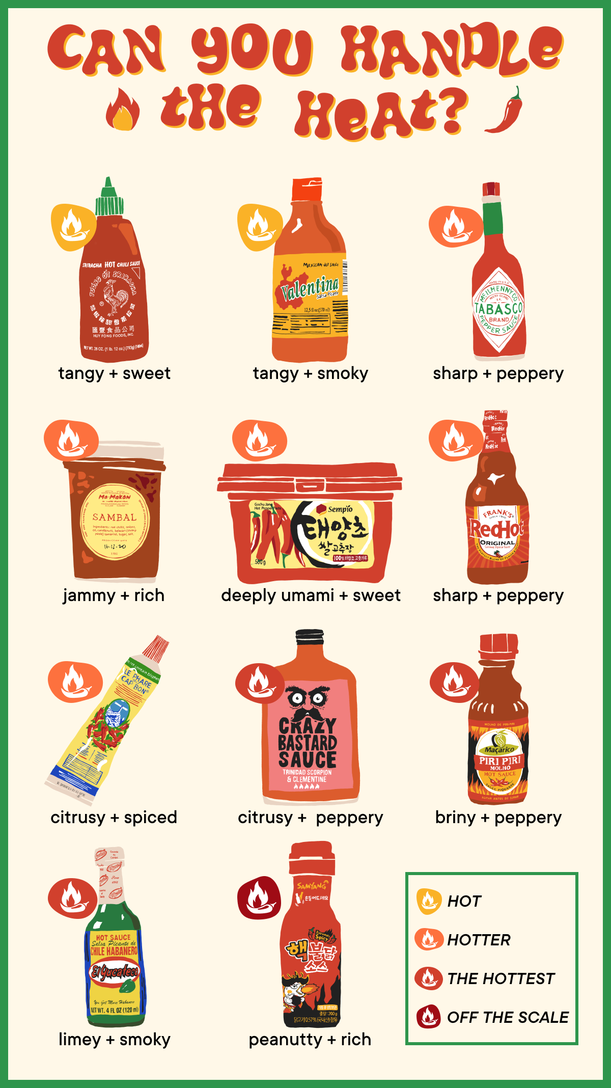 11 Hot Sauces That Are On Fire with Flavor | Stories | Kitchen Stories