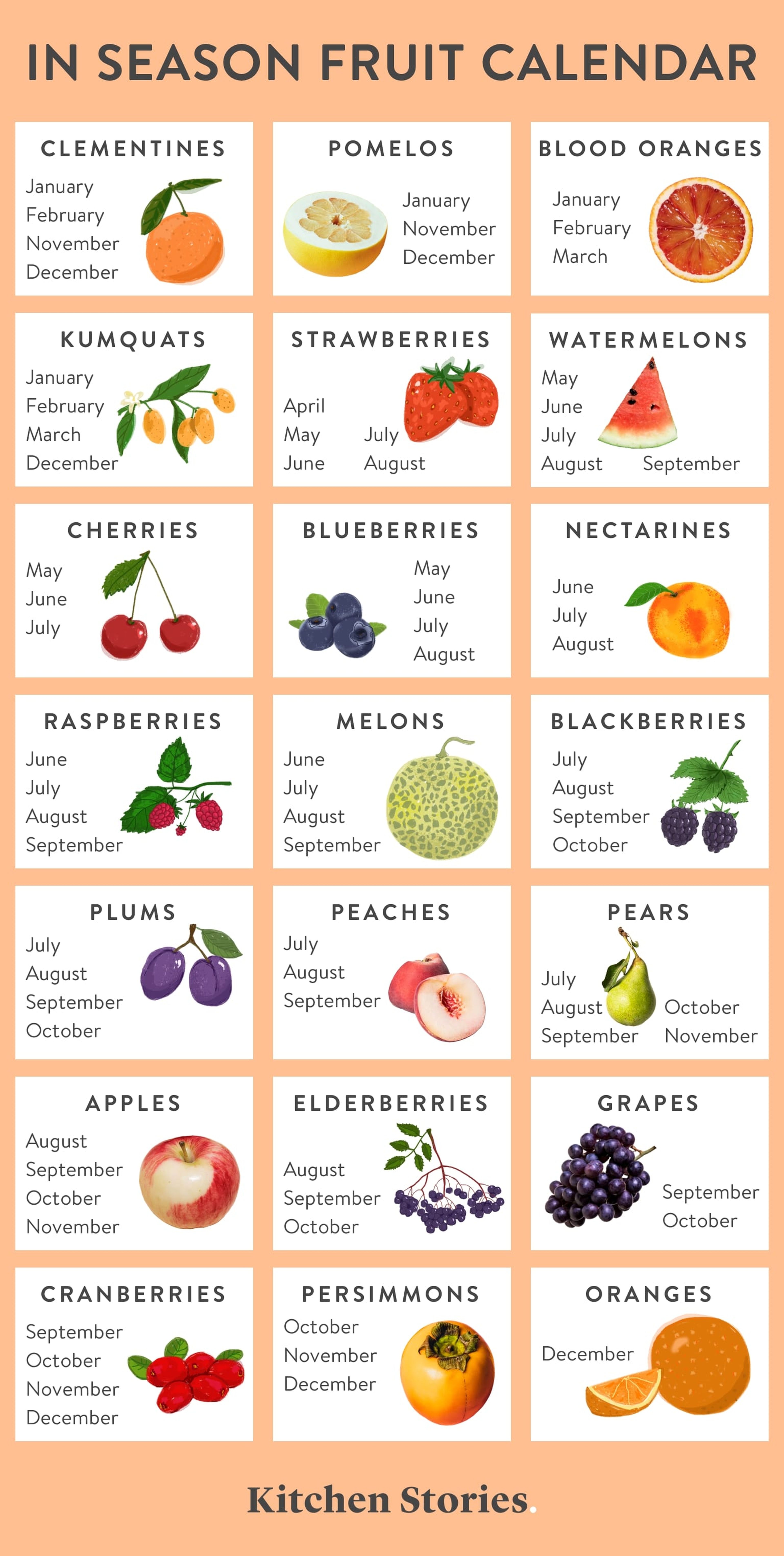 Our Seasonal Produce Guide: Here's When Every Fruit and Vegetable