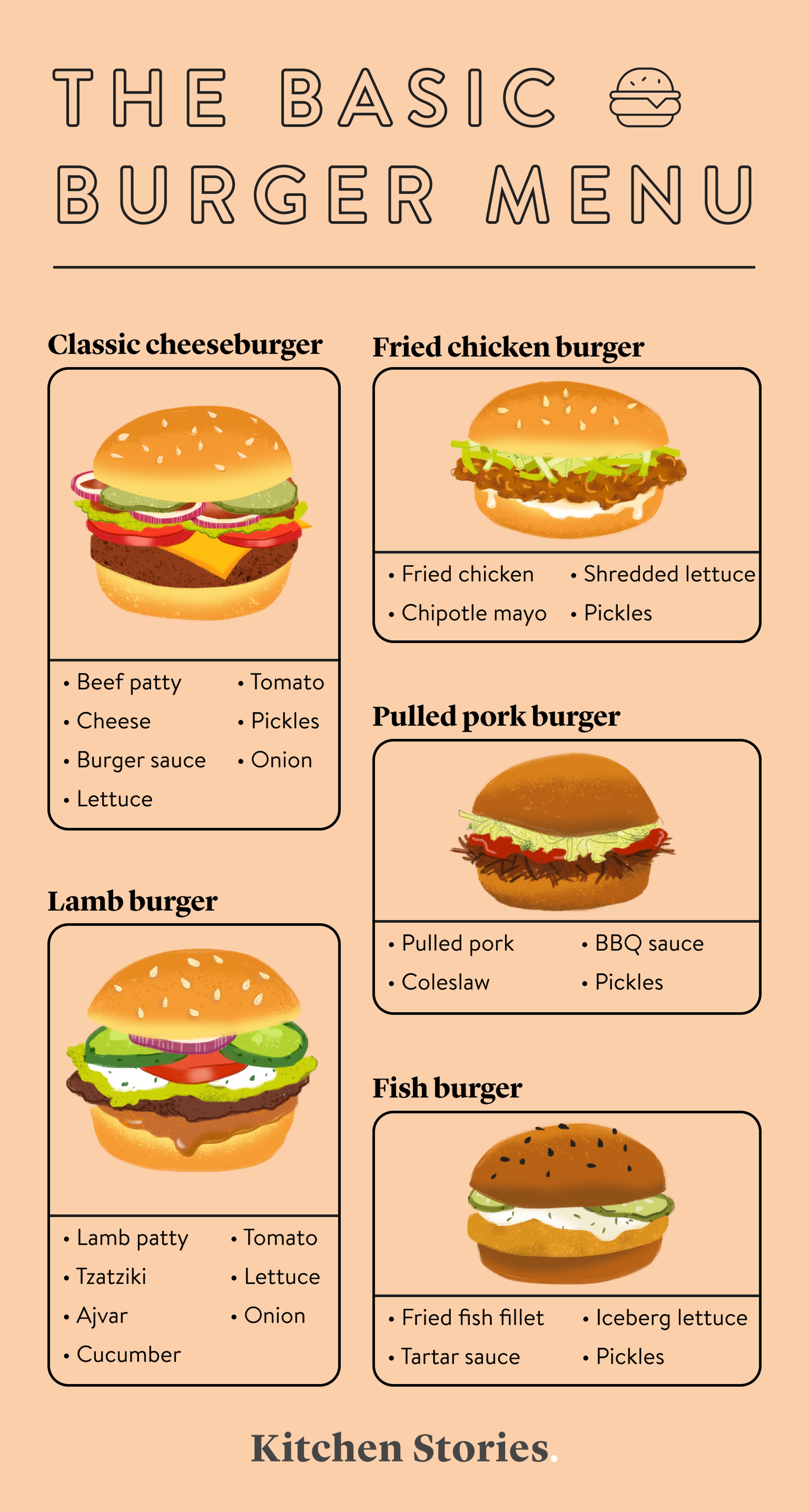 Building the Perfect Burger Board