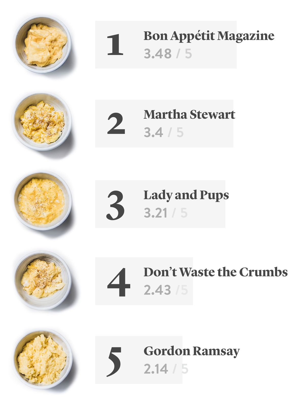 The Best-Ever, Only-Recipe-You'll-Ever-Need: Scrambled Eggs | Stories