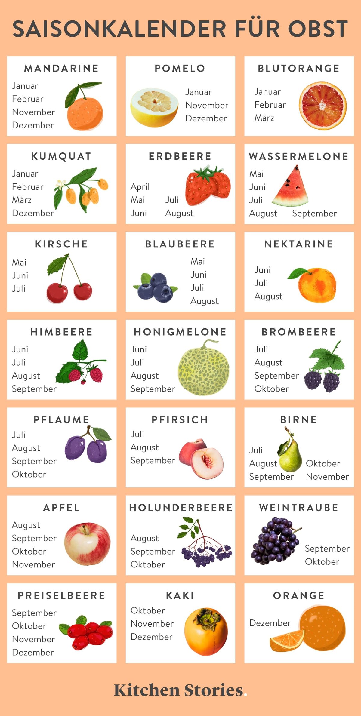 Wann ist welches Obst und Gemüse in Saison? Stories Kitchen Stories