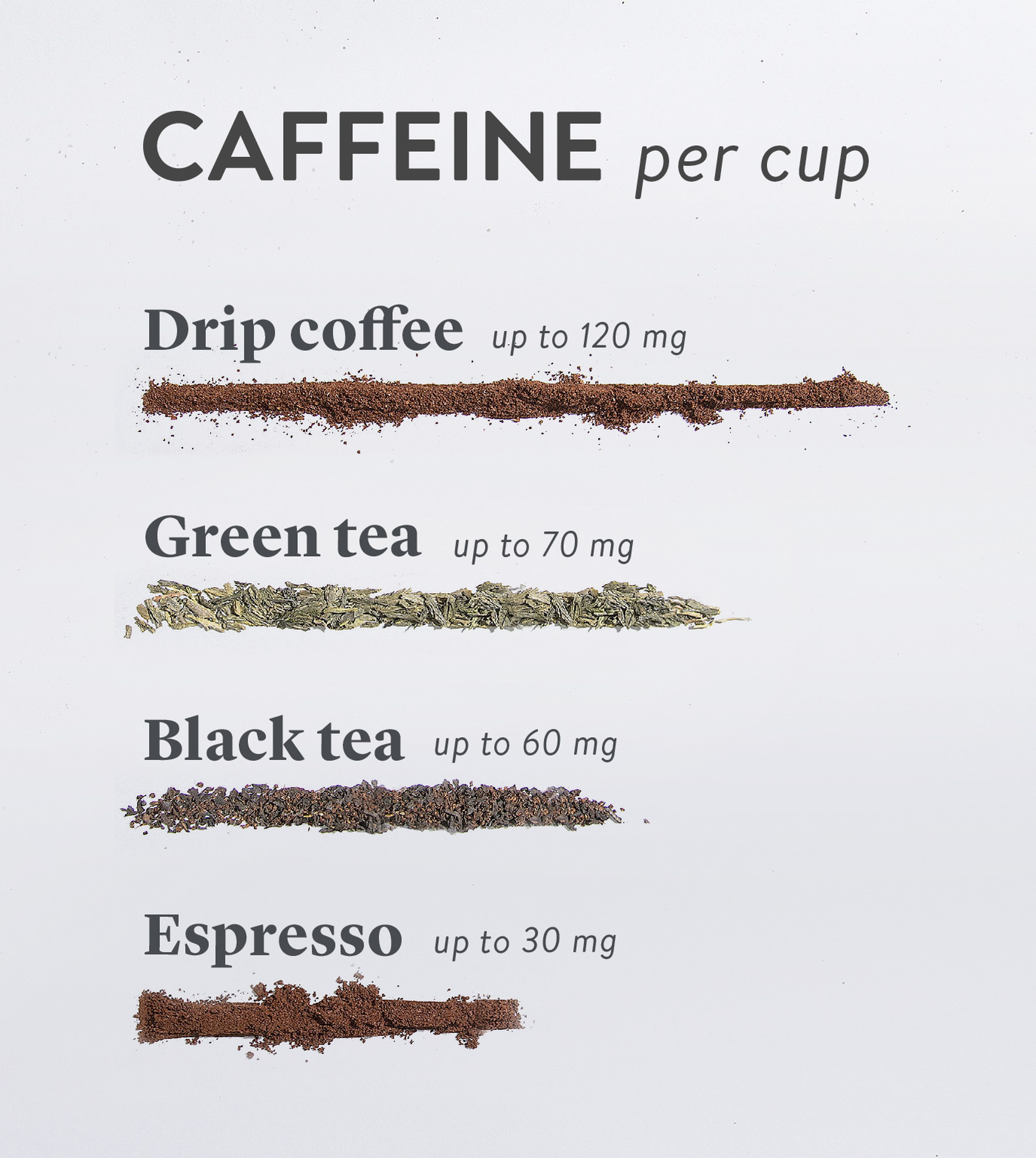 How much mg of deals caffeine in coffee