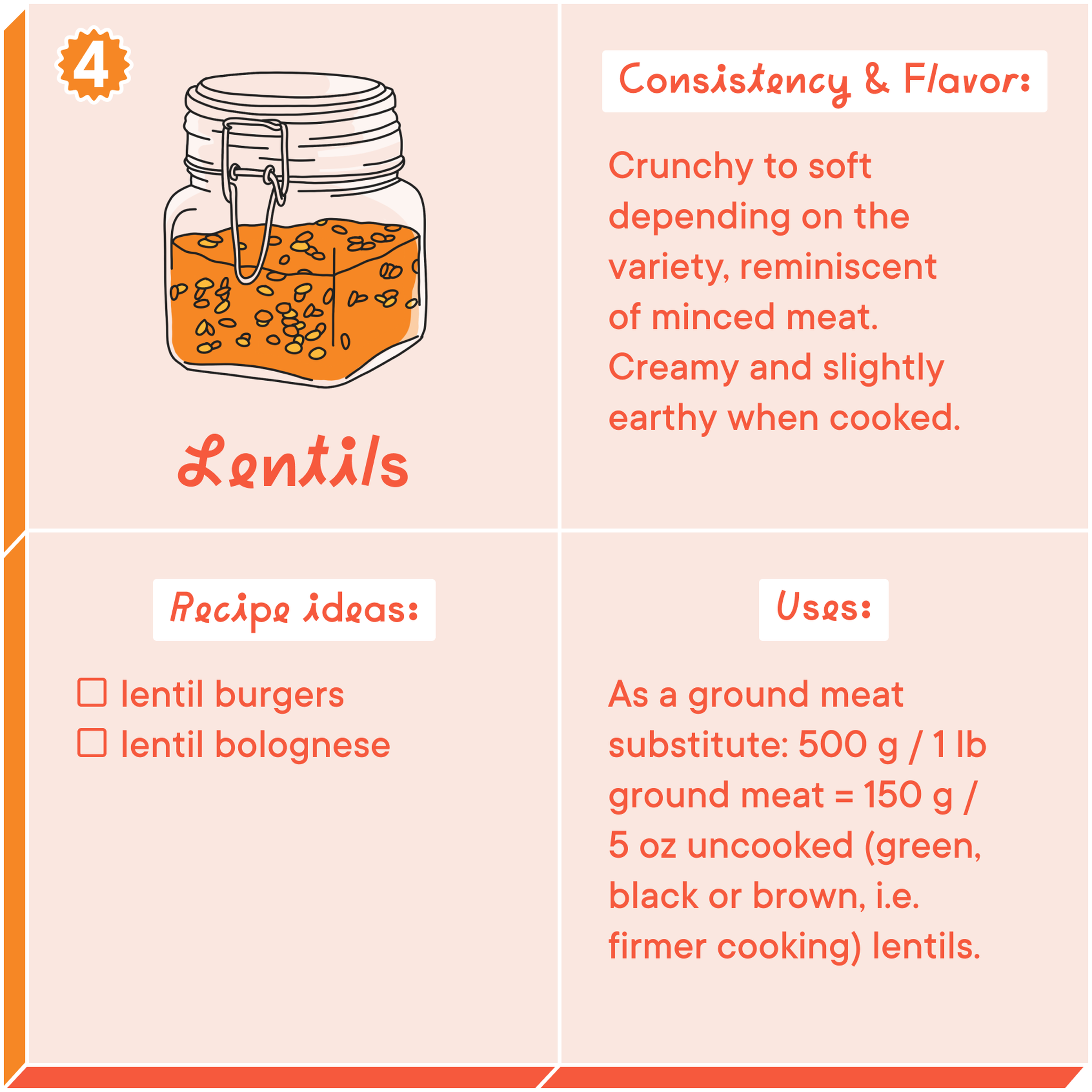 6 Magic Ingredients to (Deliciously) Replace Meat in Any Recipe