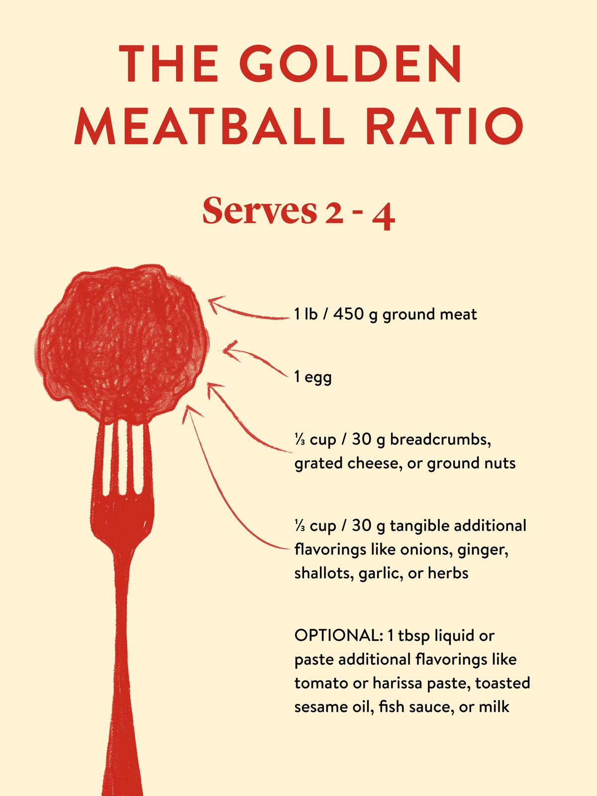 How to Make the Best Meatballs at Home (Without a Recipe) Stories