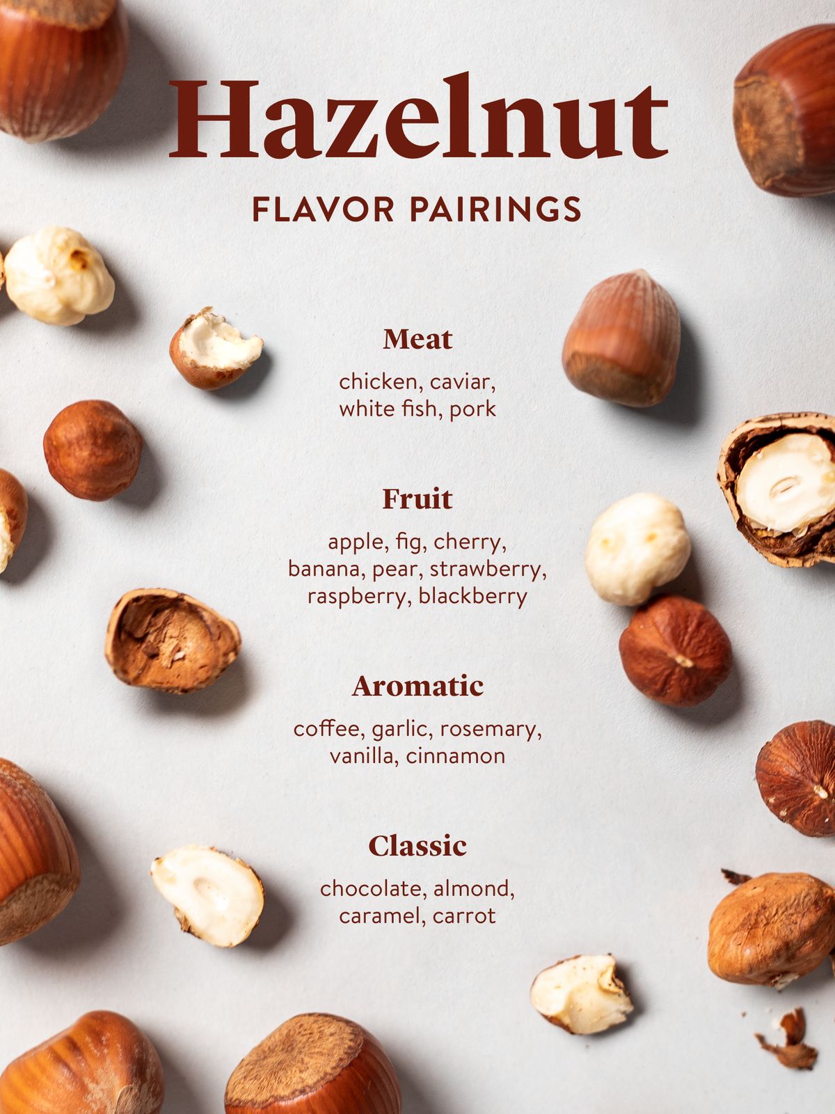 Everything You Need to Know About Cooking and Shopping for In Season Hazelnuts Stories