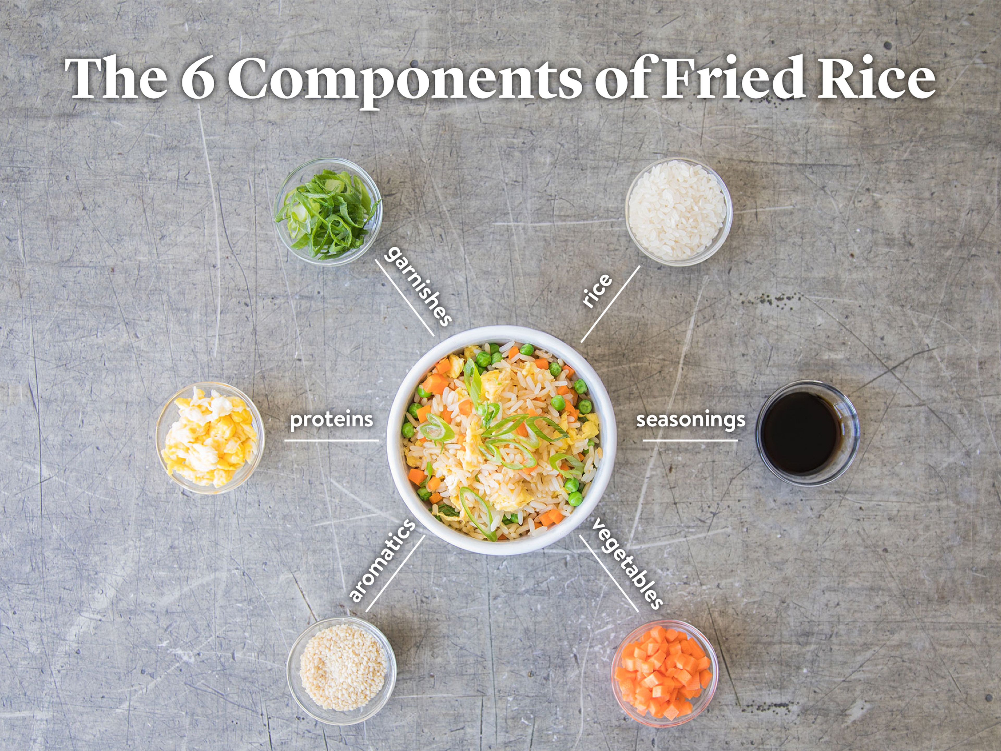 write an expository essay on how to cook fried rice