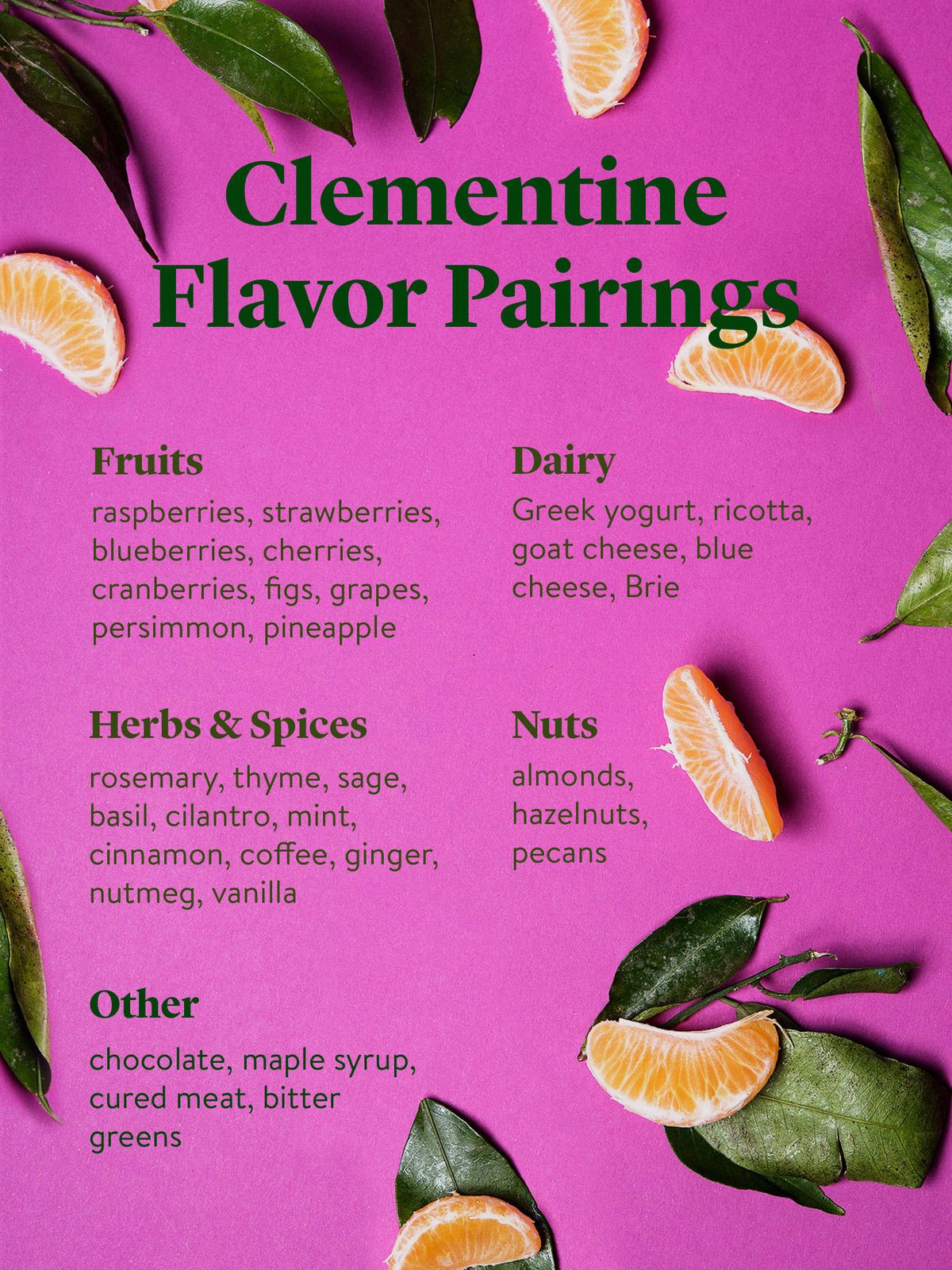 Everything to Know About Cooking and Shopping for In Season Clementines Stories Kitchen Stories