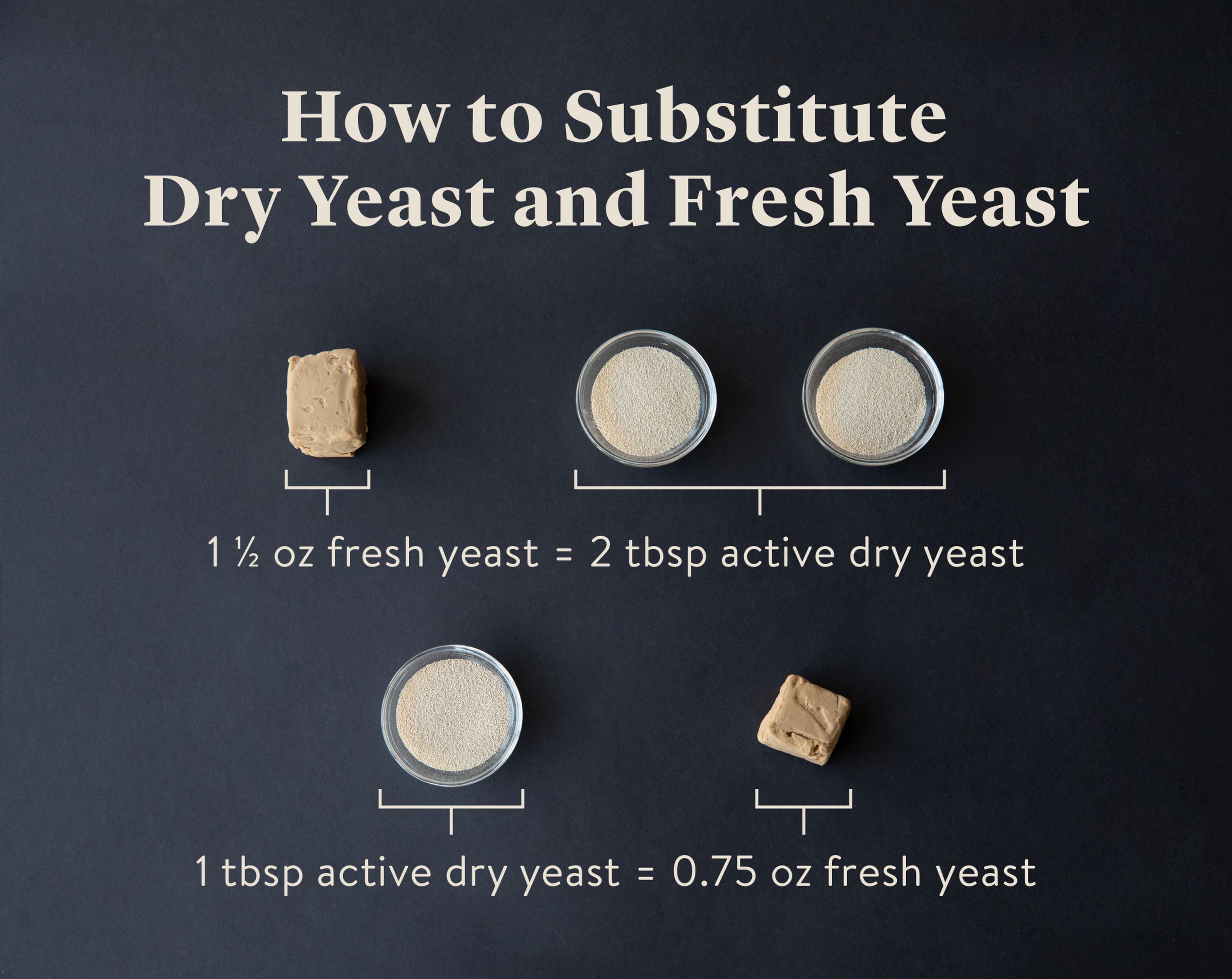 Instant Dried Yeast vs Fresh Yeast, baking tips