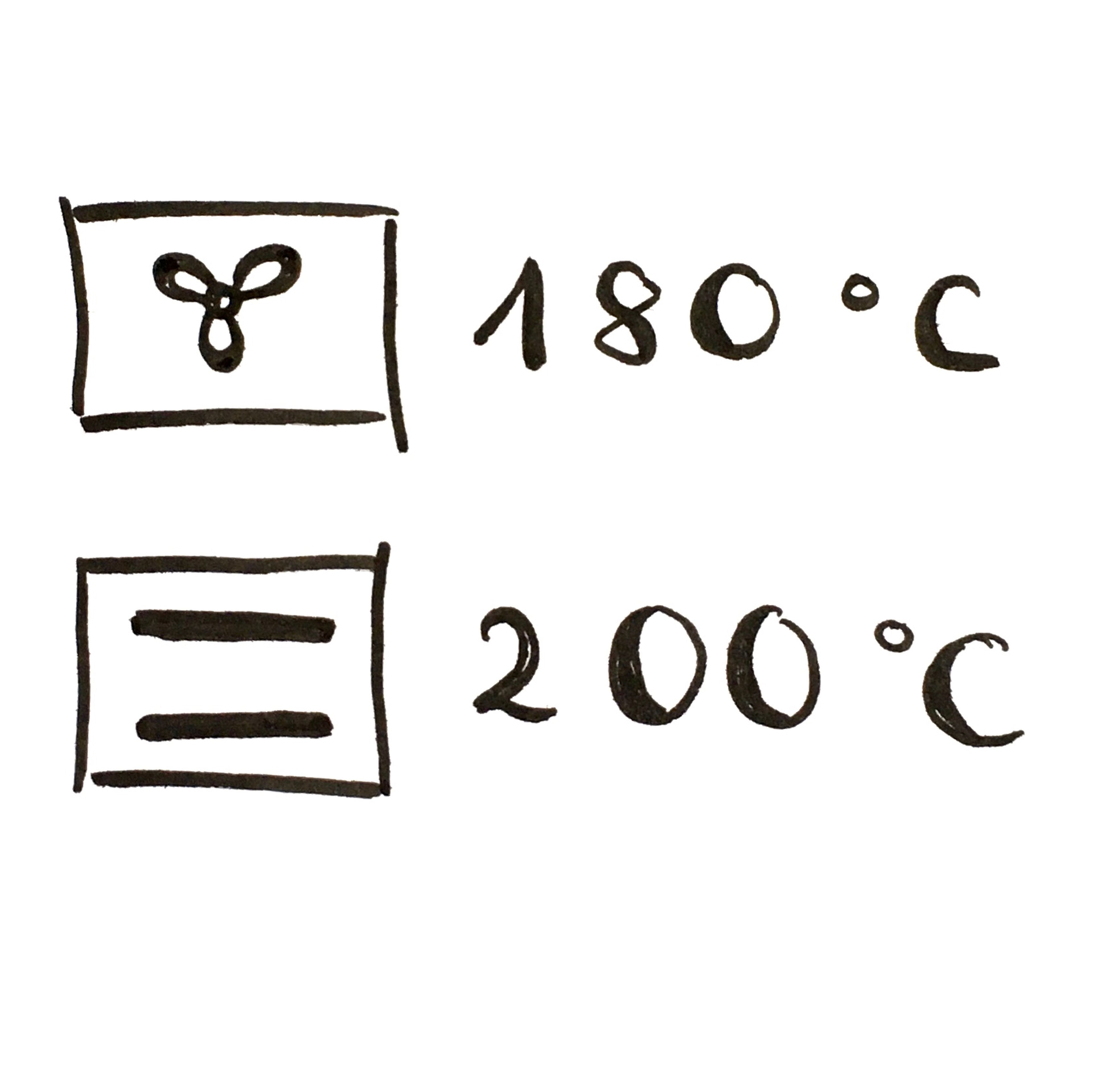 Preheat oven to 200°C/390°F top-bottom heat or 180°C/350°F convection heat.