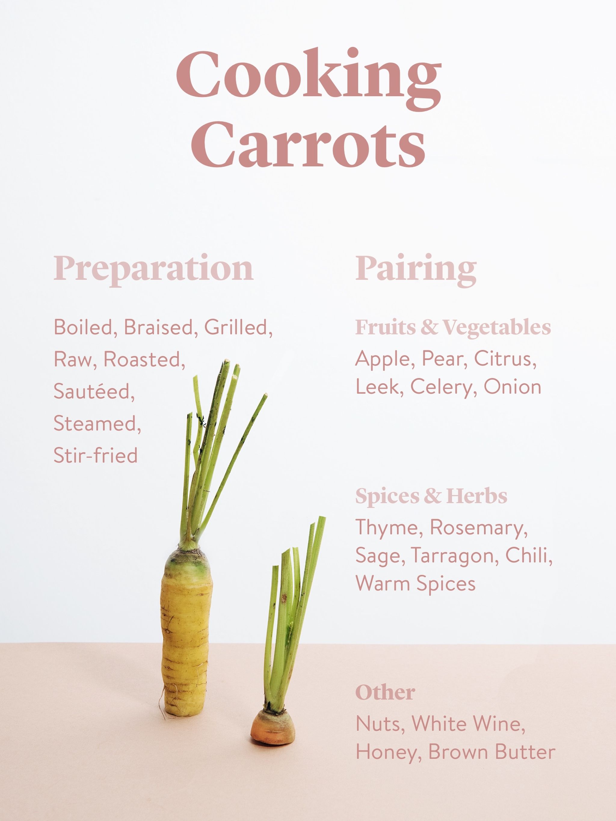 Everything to Know About Cooking and Shopping for In Season Carrots ...