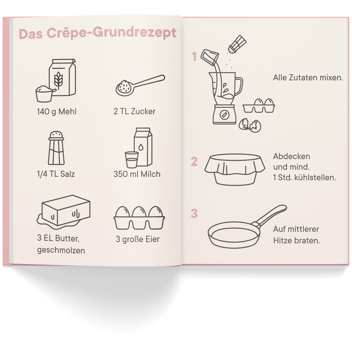 Zutaten Eingeben Rezept Kommt Raus