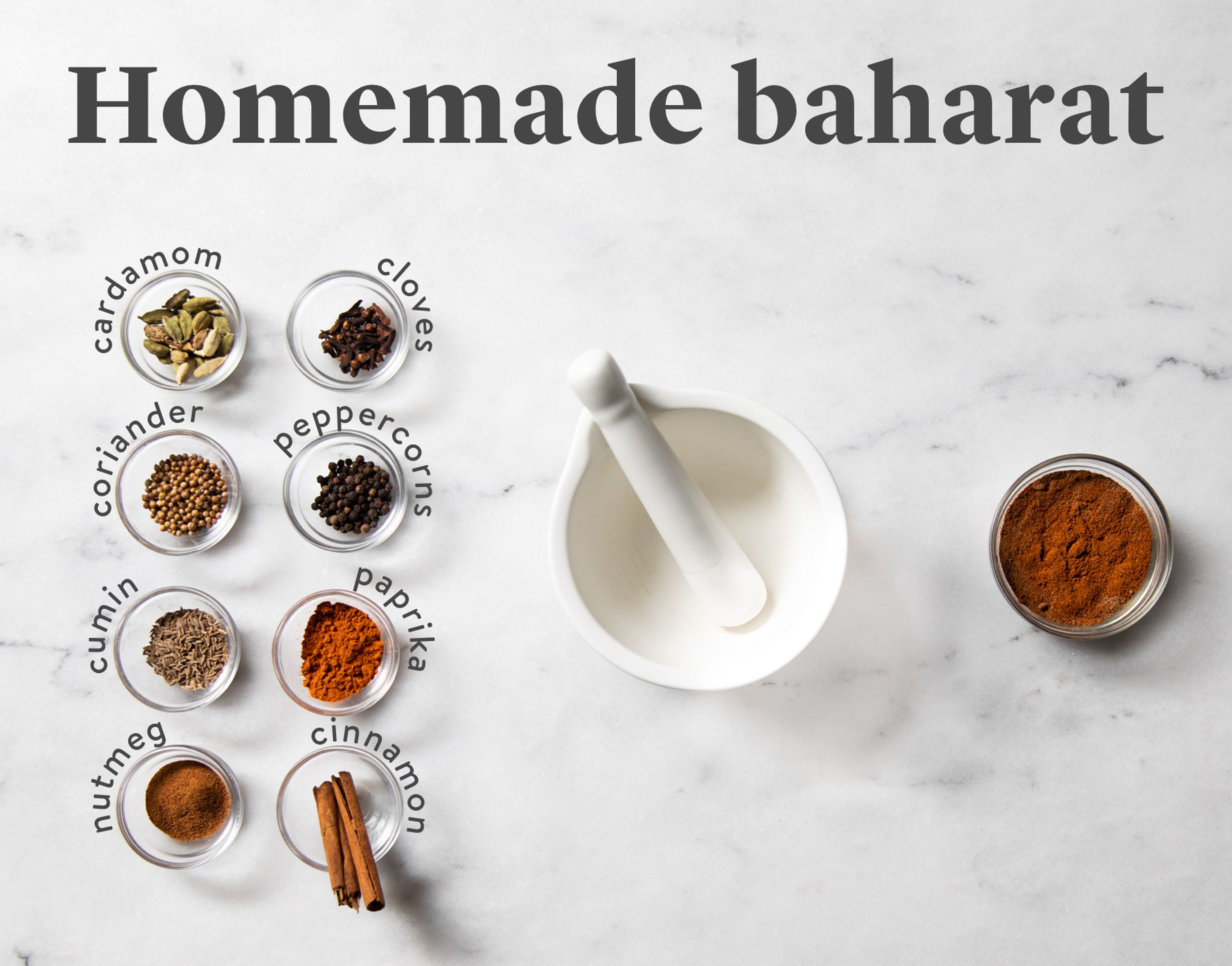 Most Commonly Used Spices In Middle Eastern Cooking