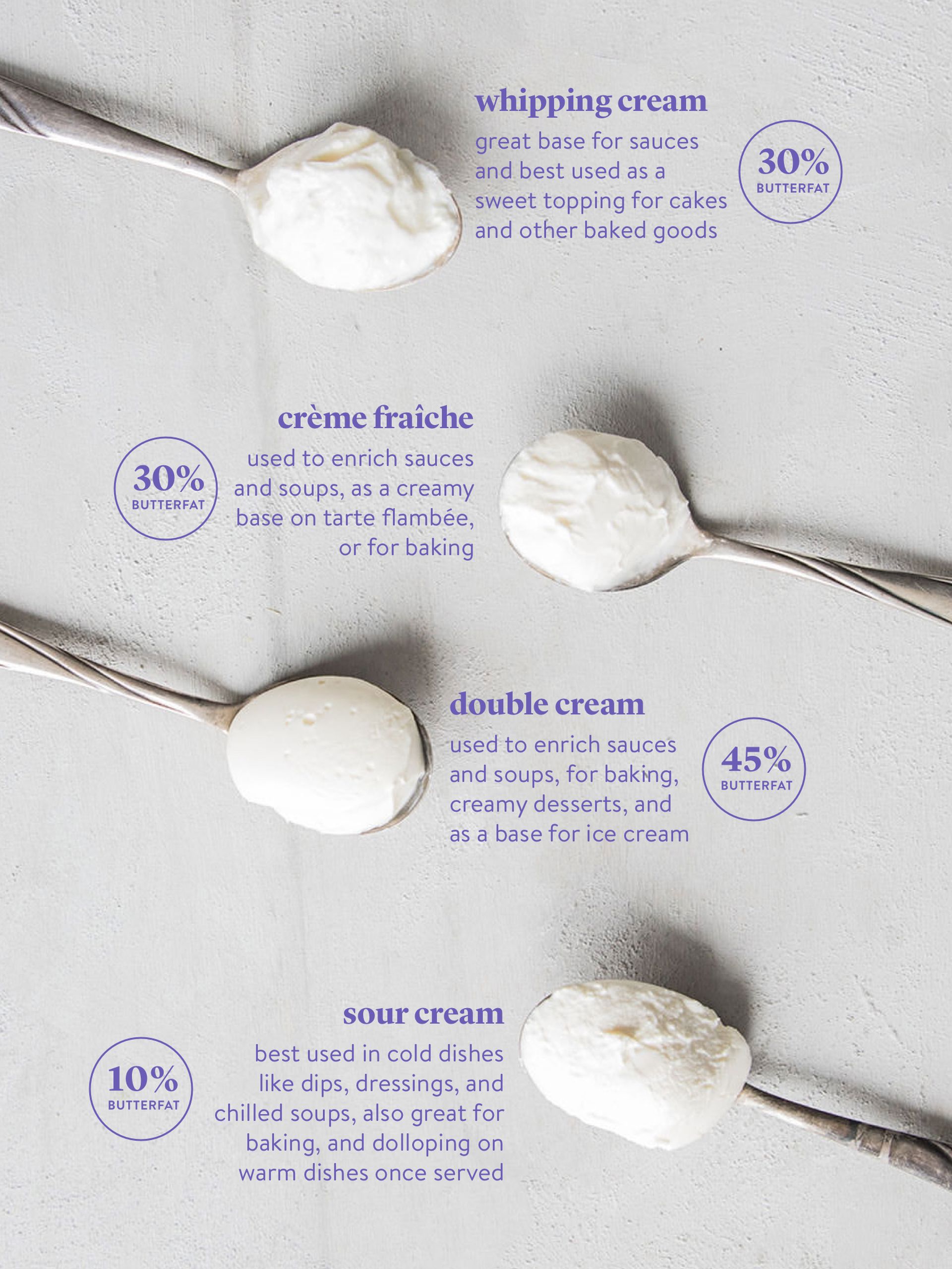 From Crème Fraîche to Sour Cream: What’s the Difference? | Stories