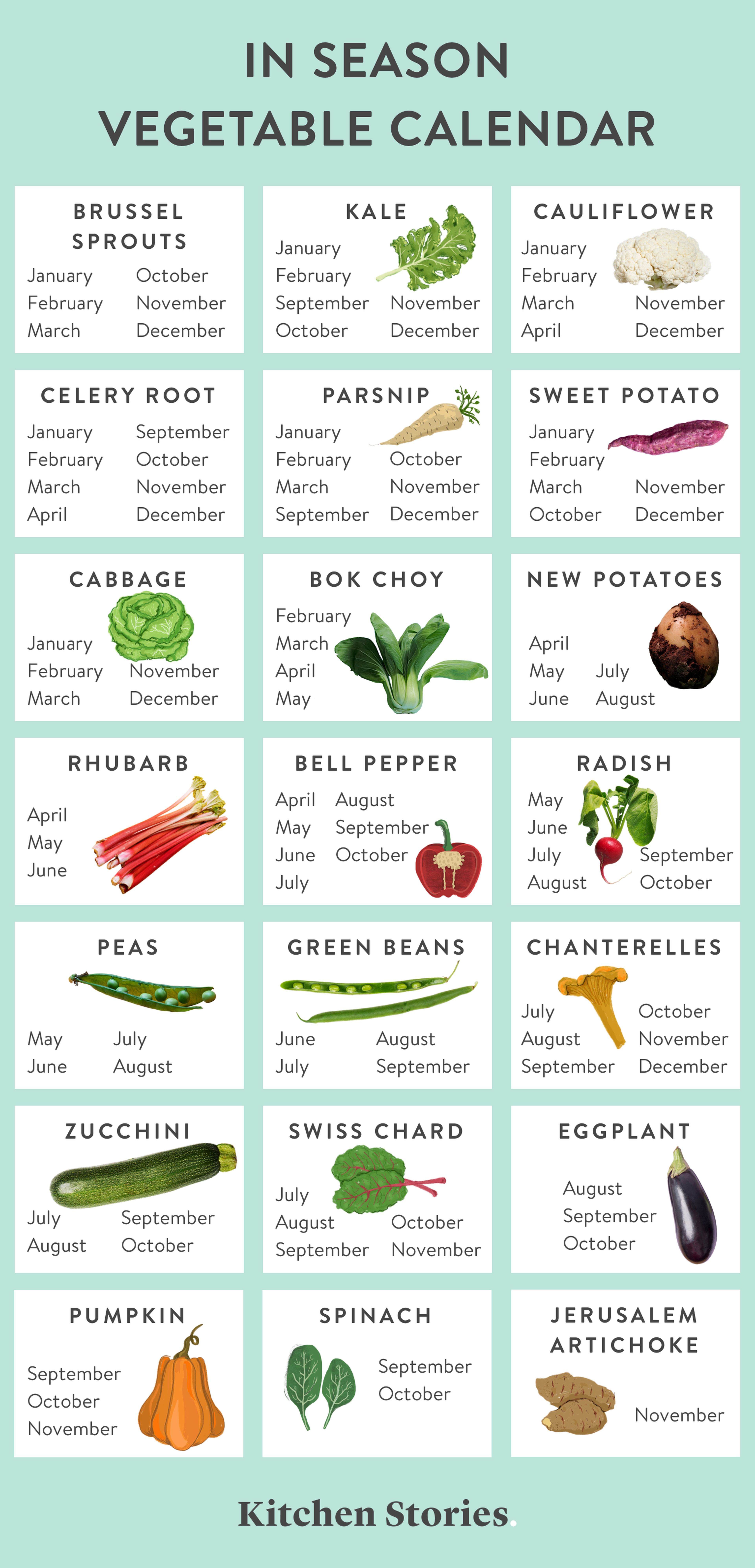 Seasonal Produce Guide: What Fruits & Vegetables Are In Season Now?